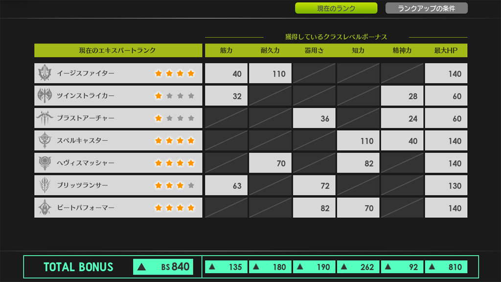 エキスパートランク