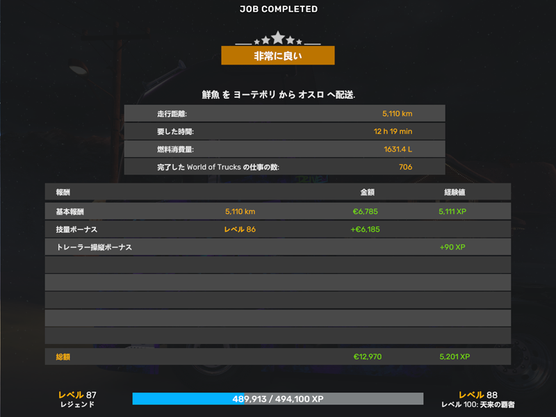 5110km、12時間19分